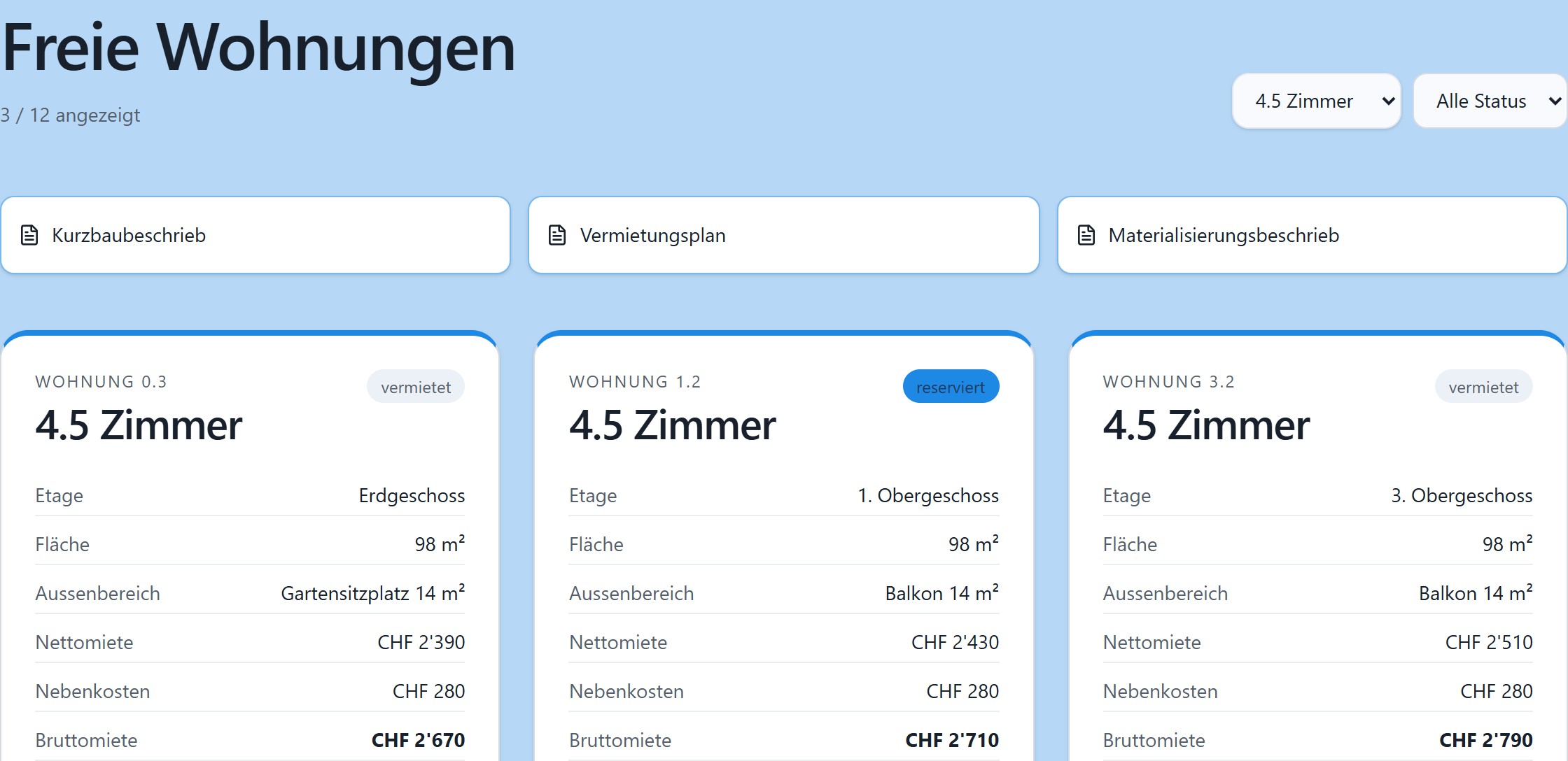 Wohnungsspiegel einer Neubau-Erstvermietung mit Vermarktungsstand je Wohnung